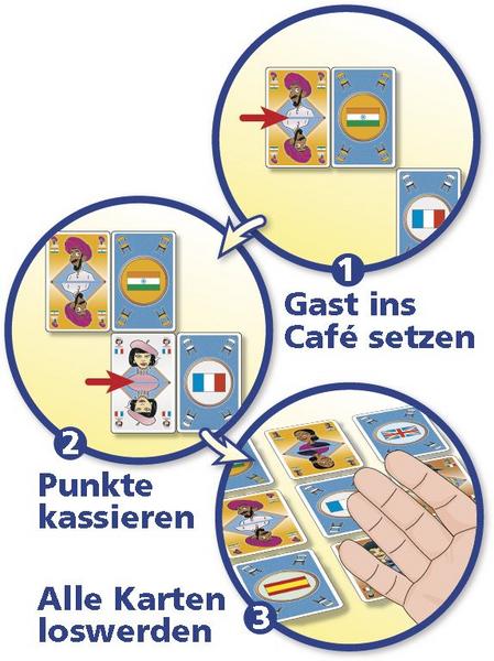 Café International Kartenspiel von Rudi Hoffmann